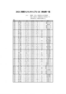 インフォメーション 一般社団法人関東サッカー協会